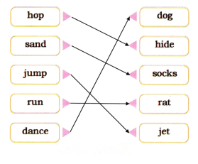 The Cap-seller and the Monkeys Diagram 22