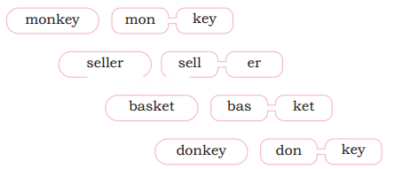 The Cap-seller and the Monkeys Diagram 23