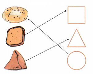 The Food We Eat Diagram 4