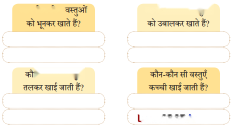 भुट्टे Diagram 1