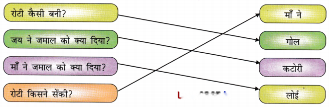 फूली रोटी Diagram 3