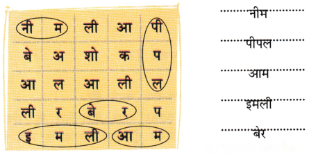 जन्मदिवस पर पेड़ लगाओ Diagram 2