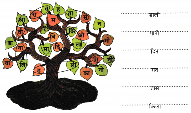 चाँद का बच्चा Diagram 10