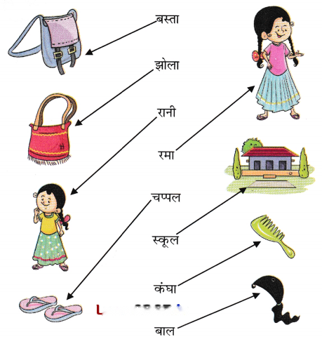 रानी भी Diagram 2