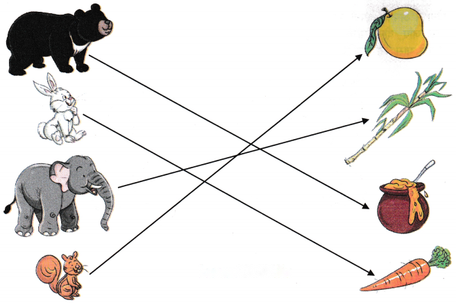 मिठाई Diagram 2