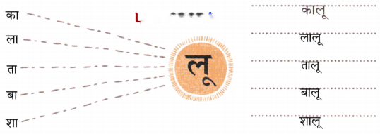 आलू की सड़क Diagram 10