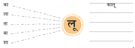 आलू की सड़क Diagram 9