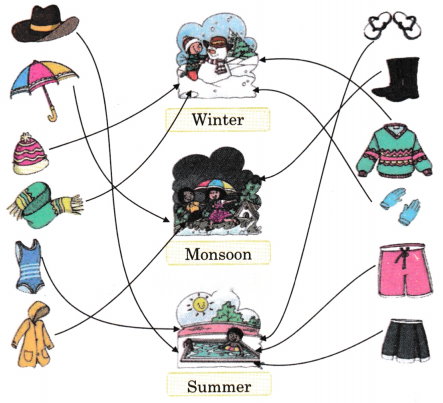 How do I Spend My Day? (Time) Diagram 19
