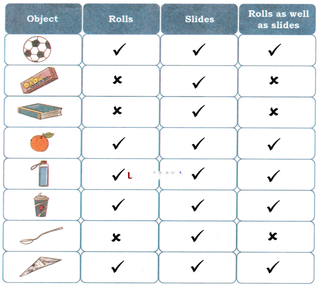 What is Long? What is Round? (Shapes) Diagram 30