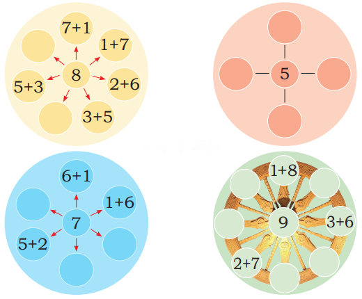 How Many? (Addition and Subtraction of Single Digit Numbers) Diagram 15