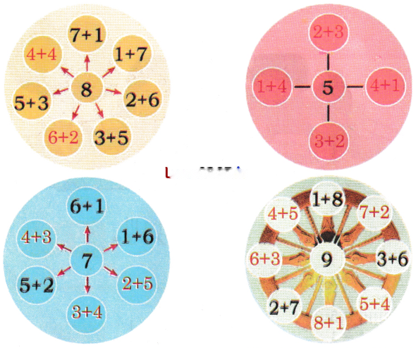 How Many? (Addition and Subtraction of Single Digit Numbers) Diagram 16
