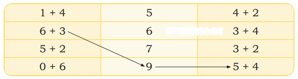 How Many? (Addition and Subtraction of Single Digit Numbers) Diagram 17