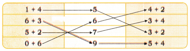 How Many? (Addition and Subtraction of Single Digit Numbers) Diagram 18