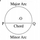 Areas Related to Circles Diagram 16