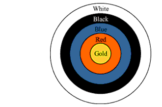 Areas Related to Circles Diagram 3