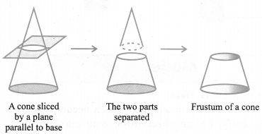 Surface Areas and Volumes Diagram 21