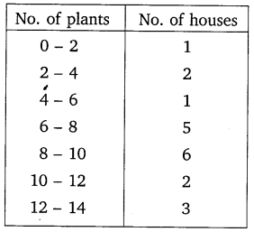 Statistics Diagram 1