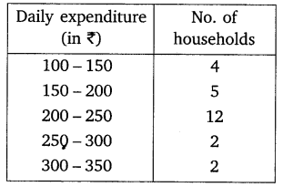 Statistics Diagram 11