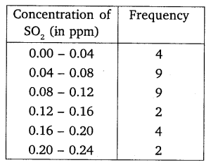 Statistics Diagram 13