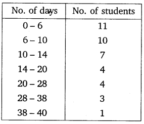 Statistics Diagram 15