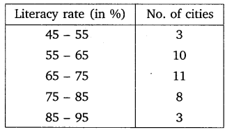 Statistics Diagram 17