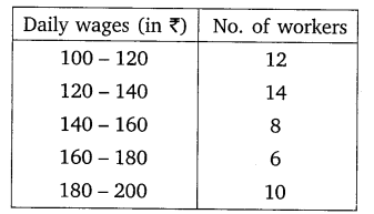 Statistics Diagram 3