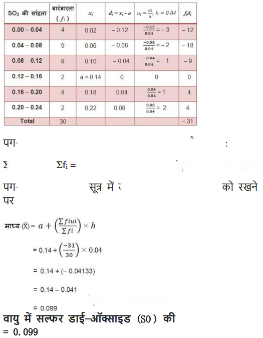 Statistics Diagram 35