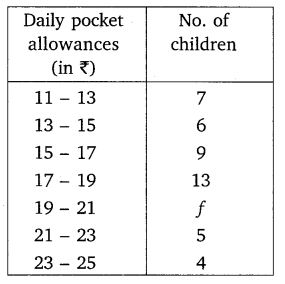 Statistics Diagram 5