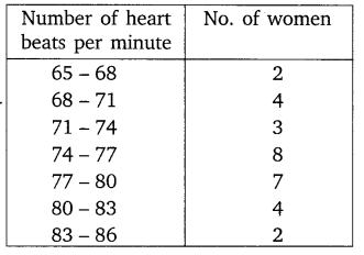 Statistics Diagram 7