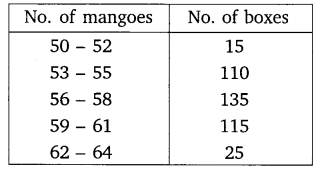 Statistics Diagram 9