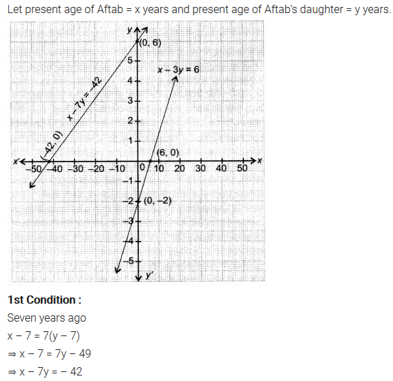 Pair of Linear Equations in Two Variables Diagram 1