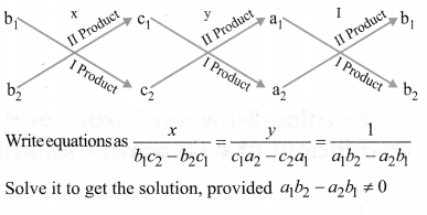 Pair of Linear Equations in Two Variables Diagram 10