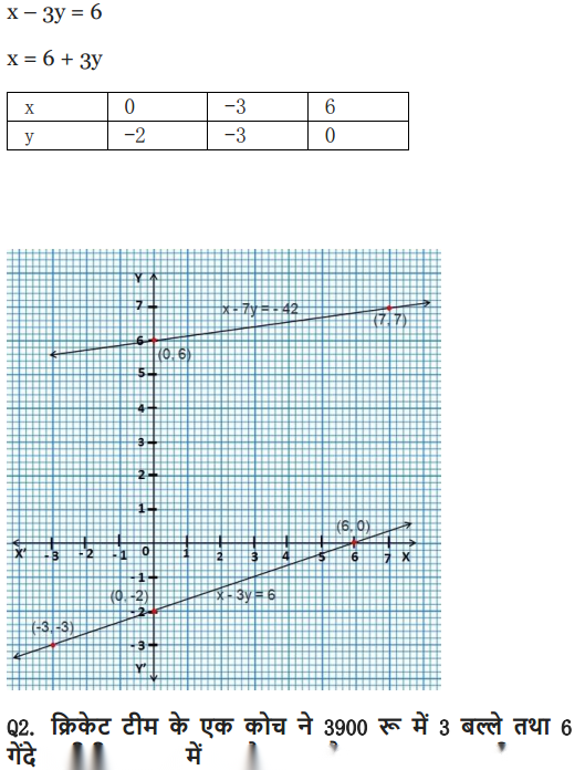 Pair of Linear Equations in Two Variables Diagram 14