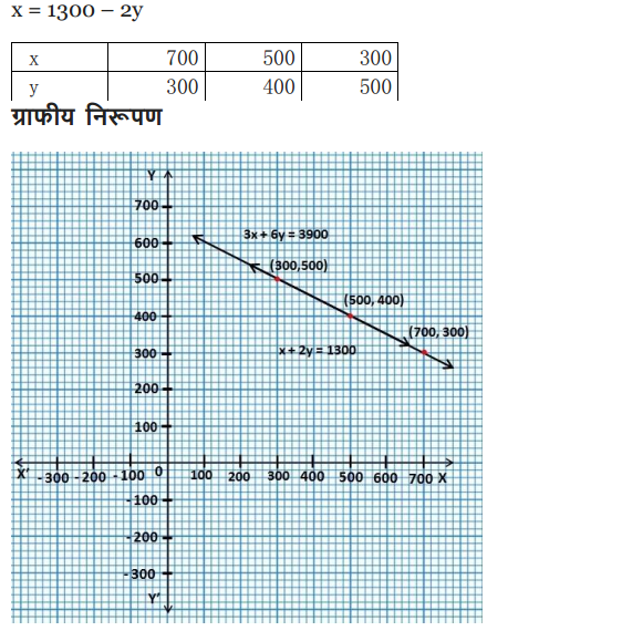 Pair of Linear Equations in Two Variables Diagram 16