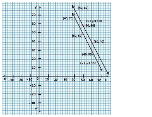 Pair of Linear Equations in Two Variables Diagram 18