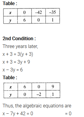 Pair of Linear Equations in Two Variables Diagram 2
