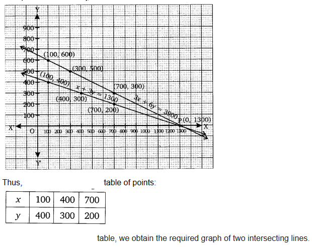 Pair of Linear Equations in Two Variables Diagram 4