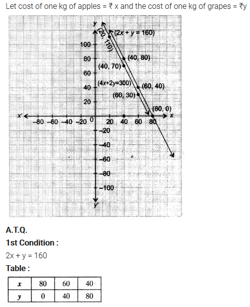 Pair of Linear Equations in Two Variables Diagram 5