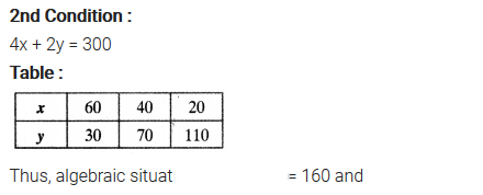 Pair of Linear Equations in Two Variables Diagram 6