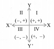 Coordinate Geometry Diagram 14