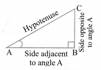 Introduction to Trigonometry Diagram 13
