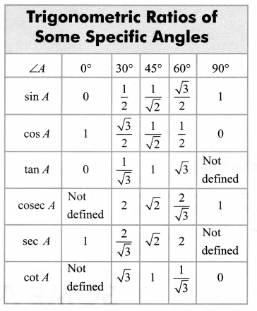Introduction to Trigonometry Diagram 15