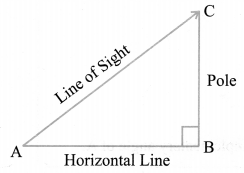 Some Applications of Trigonometry Diagram 19