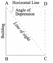 Some Applications of Trigonometry Diagram 20