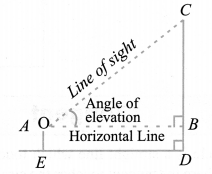 Some Applications of Trigonometry Diagram 21