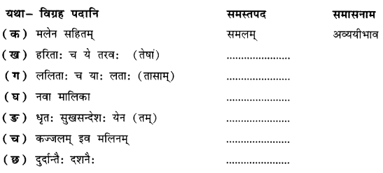 शुचिपर्यावरणम् (Shuchiparyavaranam) Diagram 3