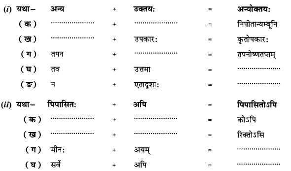 अनयोक्त्यः (Anayoktyah) Diagram 1