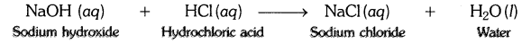 Chemical Reactions and Equations Diagram 3