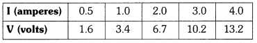 Electricity Diagram 10