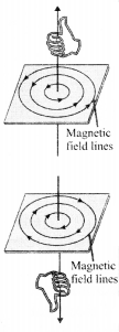 Magnetic Effects of Electric Current Diagram 43
